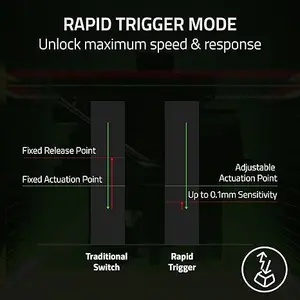 Razer Huntsman V3 Pro Mini 60% - WITHOUT BOX