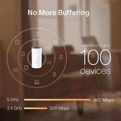 TP-Link Deco M4 Ver 2.0 Whole Home Mesh Wi-Fi System - Dual-Band AC1200 (1 Pack) - up to 2,000 Square Feet