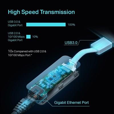 TP-Link UE300 USB 3.0 to Gigabit Ethernet Network Adapter | Ver 4.0