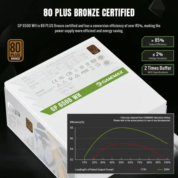 GameMax GP 650B WH 650W 80 Plus Bronze Power Supply Ultra-Stable Smart Fan Premium Heat Dissipation White