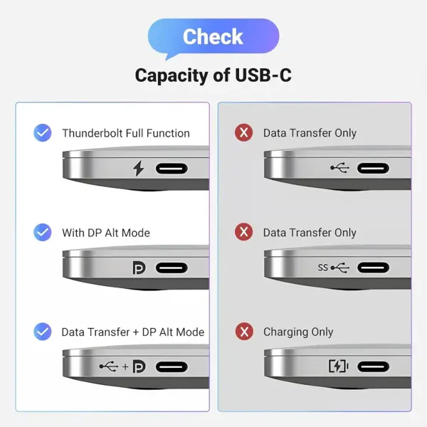 UGREEN 70444 USB C to HDMI Adapter 4K@60Hz Type C Thunderbolt 4/3