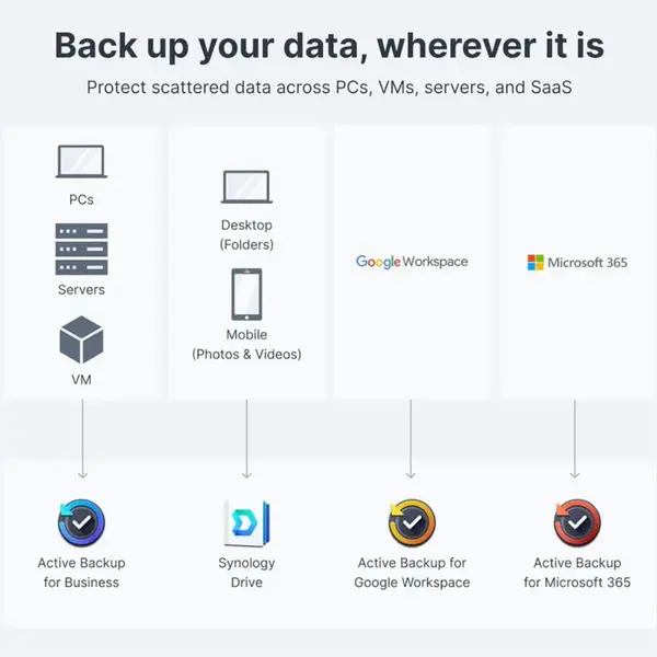 Synology DiskStation DS224+ 2-Bay | Diskless | NAS