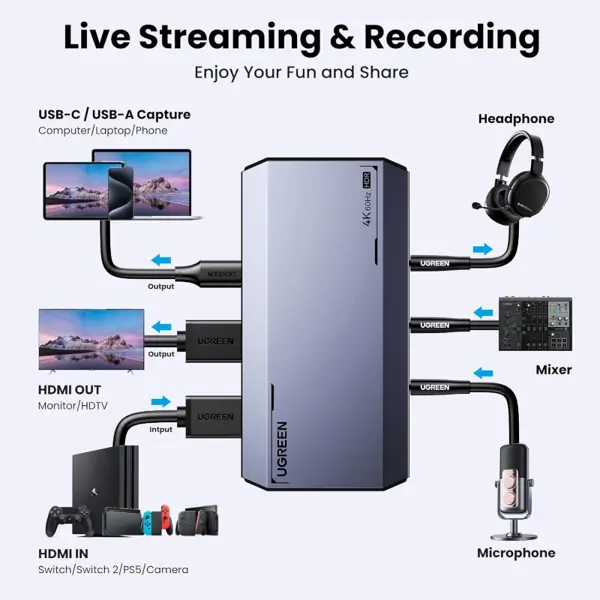 UGREEN 25173 4K@60Hz HDMI Capture Card for Live Streaming, Gaming