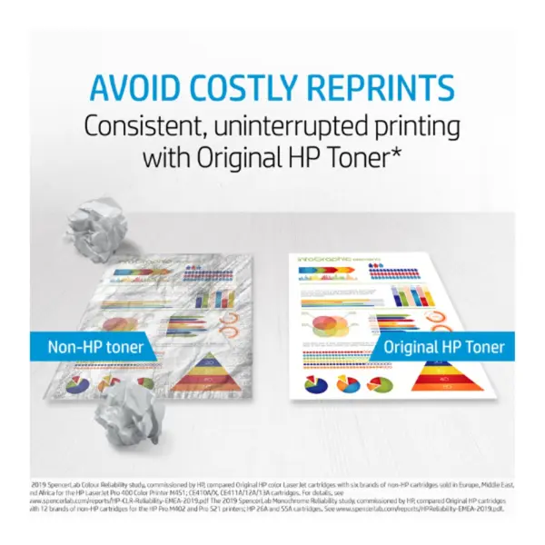 HP 103AD Dual Pack Black Original Neverstop Laser Toner Reload Kit, Standard Capacity, Black, Per Kit 2500 Pages, W1103AD