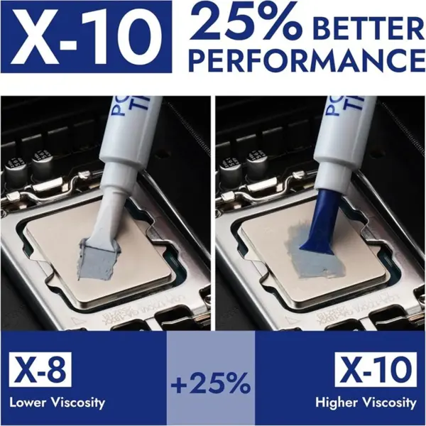 Thermal Grizzly Polartherm X-10 CPU Thermal Paste 2g, High Thermal Conductivity, Non-Conductive, Long Durability, With Spatula