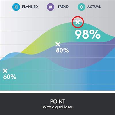 Logitech Spotlight Advanced Wireless Presentation Remote - Golden