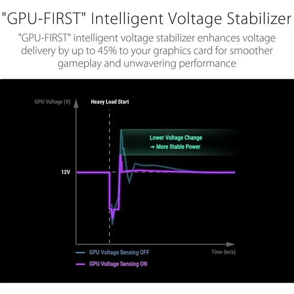 Asus ROG Thor 1000W Platinum III Power Supply, 1000W, ATX 3.1, 80 PLUS Platinum, Black