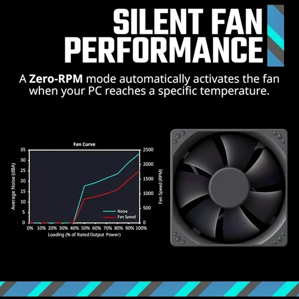 Cooler Master MWE Gold 850 V3 Full Modular PSU, 850W, 80 Plus Gold, ATX 3.1, PCIe 5.1