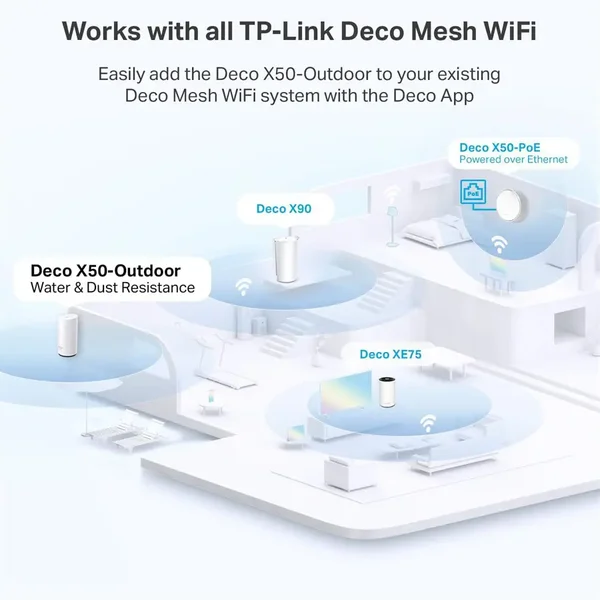 TP-Link Deco X50-Outdoor AX3000 Mesh WiFi 6, Outdoor Weatherproof, 2 Gigabit PoE Ports, Pole or Wall Mount, 1-Pack
