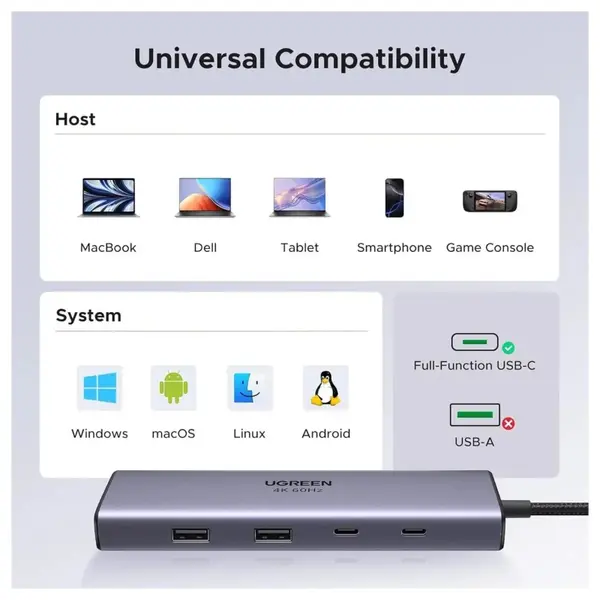Ugreen Revodok 9-in-1 USB-C Hub Gigabit Ethernet Adapter, 4K@60Hz HDMI, 100W PD Charging, 5Gbps Data Transfer Speed, SD/TF Card Reader, 2 USB-C and 2 USB-A 3.0, 15375