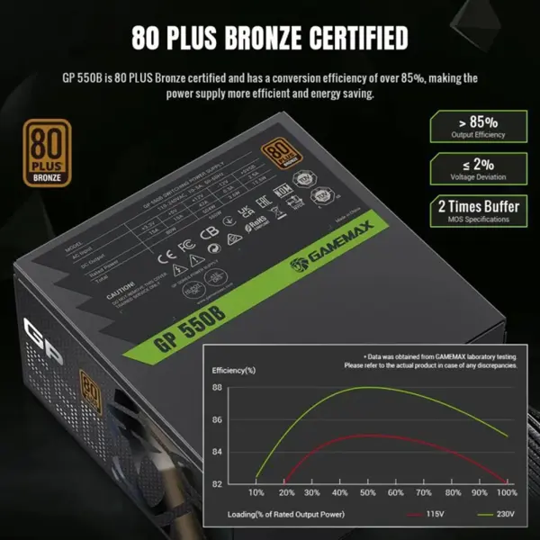 GameMax GP 550B 550W 80 Plus Bronze Power Supply Ultra-Stable Smart Fan Premium Heat Dissipation Black GP Series