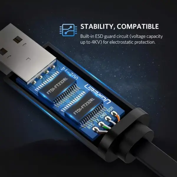 UGREEN 50773 USB Console Cable, USB 2.0 to RJ45 with RS232 FTDI Chip, 1.5M