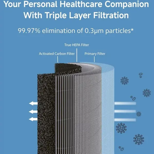 Xiaomi 4 Lite Smart Air Purifier, AQI Display, HEPA and Carbon Filter, 99.99% Virus Dust and Odor Trap, Up To 462Sq ft Coverage, App Control, RoHS and Allergy Care Certified, Alexa and GA