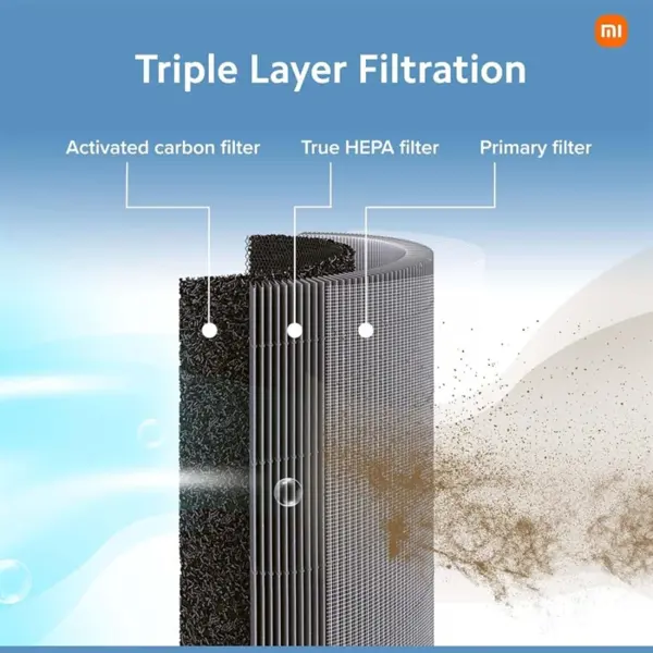 Xiaomi Smart Air Purifier 4, Air Purifier, CADR 400m3/h, True HEPA, 99.99% Virus Trapping, Coverage 516SqFt, Fast Purification In 7 Mins, Alexa and Google Assistant