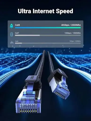 UGREEN CAT 8 Shielded Braided Ethernet Cable 1m | High Speed Gaming LAN Cable