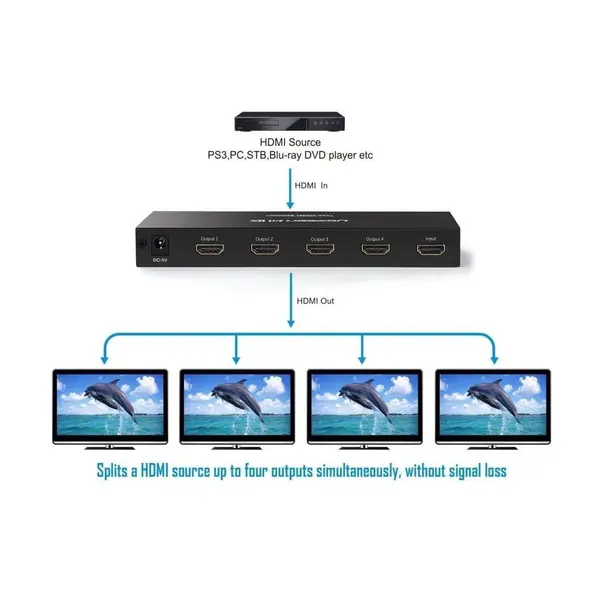 UGREEN HDMI Splitter 1 In 4 Out 4K Video Distributor for Multi Screen Display