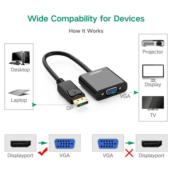 UGREEN DisplayPort Male to VGA Female Converter 1080P 60Hz Video