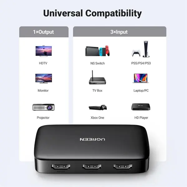 UGREEN HDMI Switch 3 In 1 Out 4K 60Hz with Remote HDR10 Plus for PS5 PS4 Xbox TV Fire Stick Blu-Ray