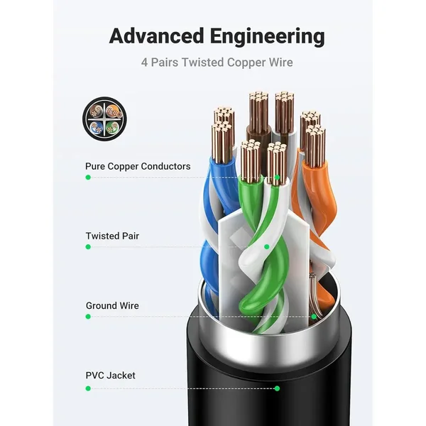 UGREEN CAT 6 F/UTP Ethernet Extension Cable 3m | RJ45 Male to Female LAN Extender