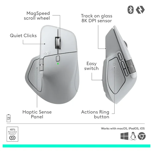 Logitech MX Master 4 for Mac Wireless Mouse – White