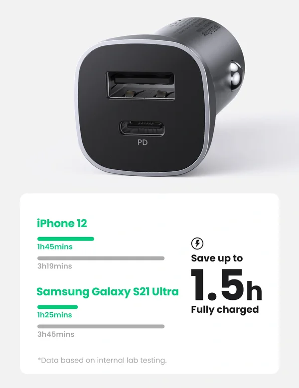 UGREEN Dual USB Car Charger Space Grey – 24W Fast Charging Car Adapter with Dual USB Ports for iPhone, Samsung, Xiaomi, iPad & Android Devices