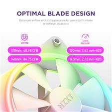 NZXT F140 RGB DUO 140mm Dual-sided RGB Fan White