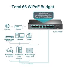 TP-Link TL-SF1008P 8-Port 10/100Mbps Desktop Switch