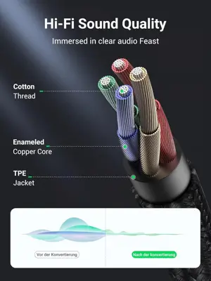 Ugreen 30619 3.5mm Male to 2 Female Audio Cable