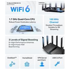 TP-Link Archer AX95 AX7800 Tri-Band 8-Stream Wi-Fi 6 Router