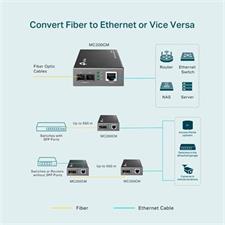 TP-Link MC200CM Gigabit Multi-Mode Media Converter