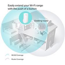 TP-Link RE200 AC750 Mesh Wi-Fi Range Extender - Ver 5.0