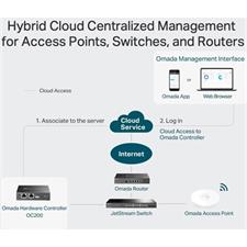 TP-Link OC200 Omada Hardware Controller