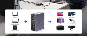 UGREEN Gigabit Ethernet Splitter 1 to 2 Network Adapter for Router