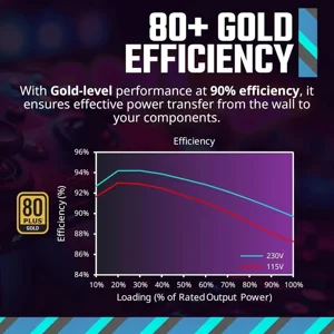 Cooler Master MWE Gold 850 V3 Full Modular PSU, 850W, 80 Plus Gold, ATX 3.1, PCIe 5.1