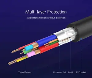 UGREEN VGA Male to Male Cable 1.5m – 1080P@60Hz Full HD High Resolution Monitor & Projector Cable