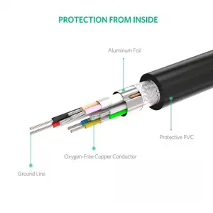 UGREEN 10112 4K HDMI 2.0 Cable Copper Base High Speed 20M