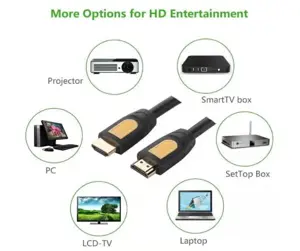UGREEN 10130 4K HDMI 2.0 Male To Male Cable 3M