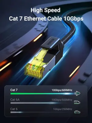 UGREEN 80424 Cat 7 Ethernet Cable Braided High Speed Network Cord 10Gbps 3m