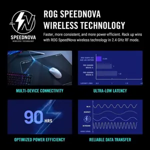 ASUS ROG Harpe Ace Aim Lab Edition P713 Wireless Gaming Mouse – 36,000 DPI AimPoint Sensor, Tri-Mode Connectivity, 54g Ultra-Light Esports Mouse Black