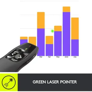 Logitech R800 Wireless Presenter Remote – Green Laser Pointer, LCD Display