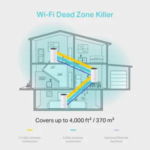 TP-Link Deco M4 AC1200 Mesh Wi-Fi System