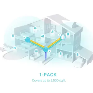 Deco X50 AX3000 Mesh Wi-Fi 6 System
