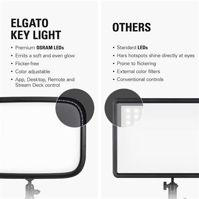 Corsair Elgato Key Light - Professional 2800 lumens Studio Light with desk clamp for Streaming, Recording and Video Conferencing, Temperature and Brightness app-adjustable on Mac, PC, iOS, Android