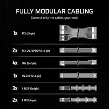 CORSAIR RM1000x Fully Modular Low-Noise ATX Power Supply – ATX 3.1 Compliant – PCIe 5.1 Support – Cybenetics Gold Efficiency – Native 12V-2x6 Connector – Black