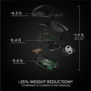 Logitech PRO X SUPERLIGHT 2 Wireless Gaming Mouse – HERO 2 Sensor | LIGHTFORCE Hybrid Switches | 4KHz LIGHTSPEED | 95 Hr Battery | Ultralight 60 g