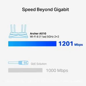 TP-Link Archer AX10 AX1500 Wi-Fi 6 Router with Dual-Band 1.5Gbps, 1.5GHz Triple-Core CPU, OFDMA, MU-MIMO & Beamforming Technology