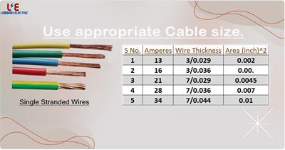 Copper Cables