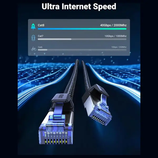 Ugreen Cat 8 Ethernet Cable, 40Gbps 2000MHz RJ45 Shielded 10M 30795