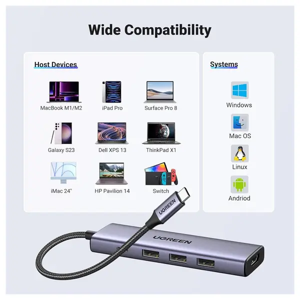 UGREEN 5-in-1 USB C Hub, 4K At 60Hz HDMI, 100W PD, 3 USB-A 3.0, 5Gbps, 15597