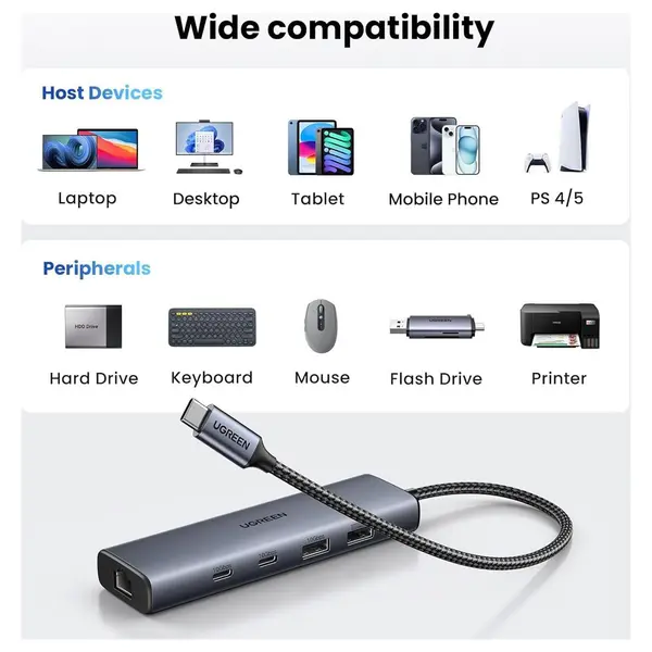 UGREEN USB C to Ethernet Adapter 6-in-1 Hub, 2xUSB-C 3.2 10Gbps, USB-A 3.2 10Gbps, USB-A 2.0, Gigabit RJ45, USB-C Power Port - 45320
